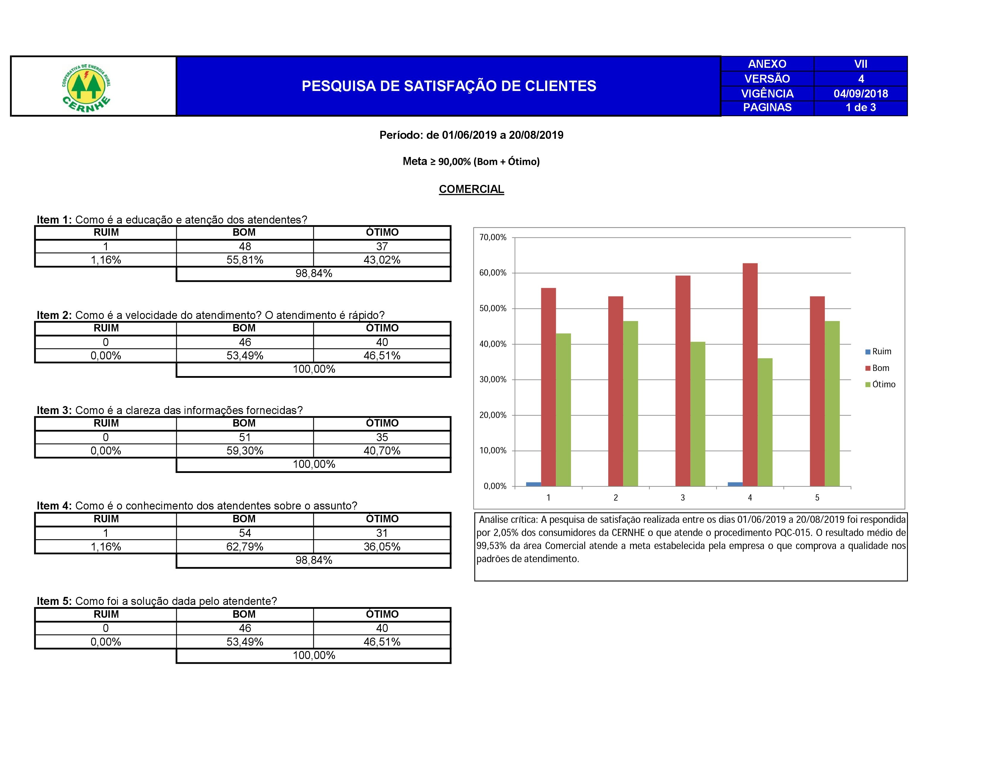 AVALIAÇÃO DA SATISFAÇÃO DE CLIENTES 2019